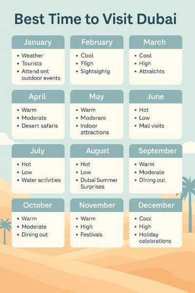 Dubai: Best Time to Visit (Month-by-Month Guide)