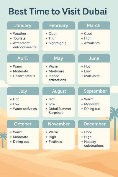 Best Time to Visit Dubai