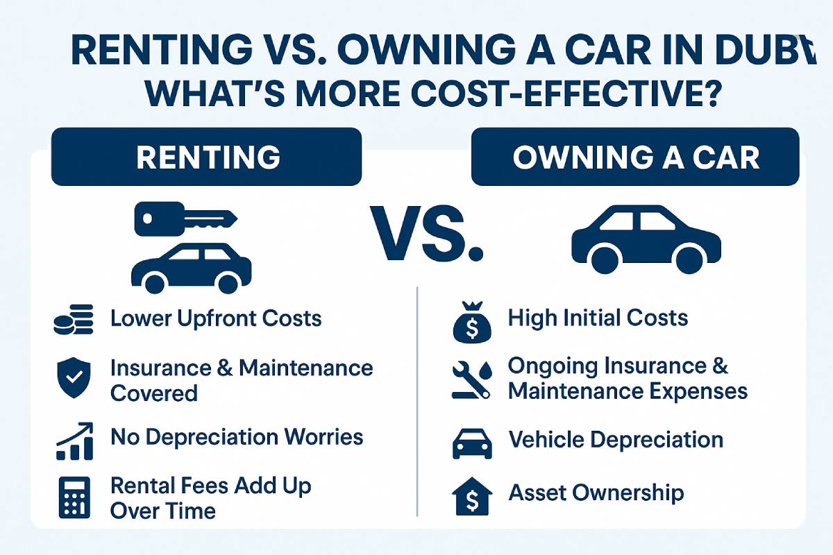 Renting vs. Owning a Car in Dubai