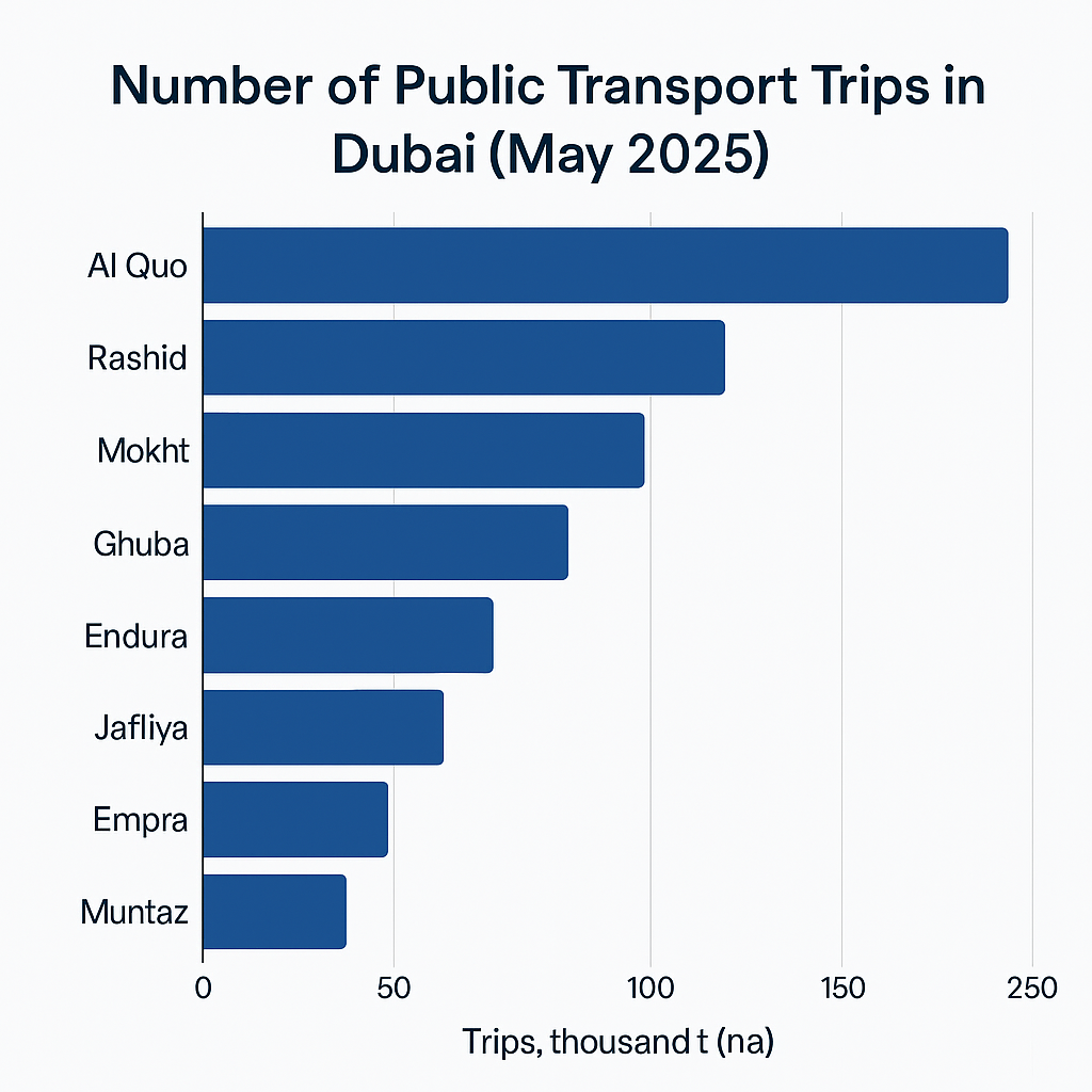 Public Transport Dubai