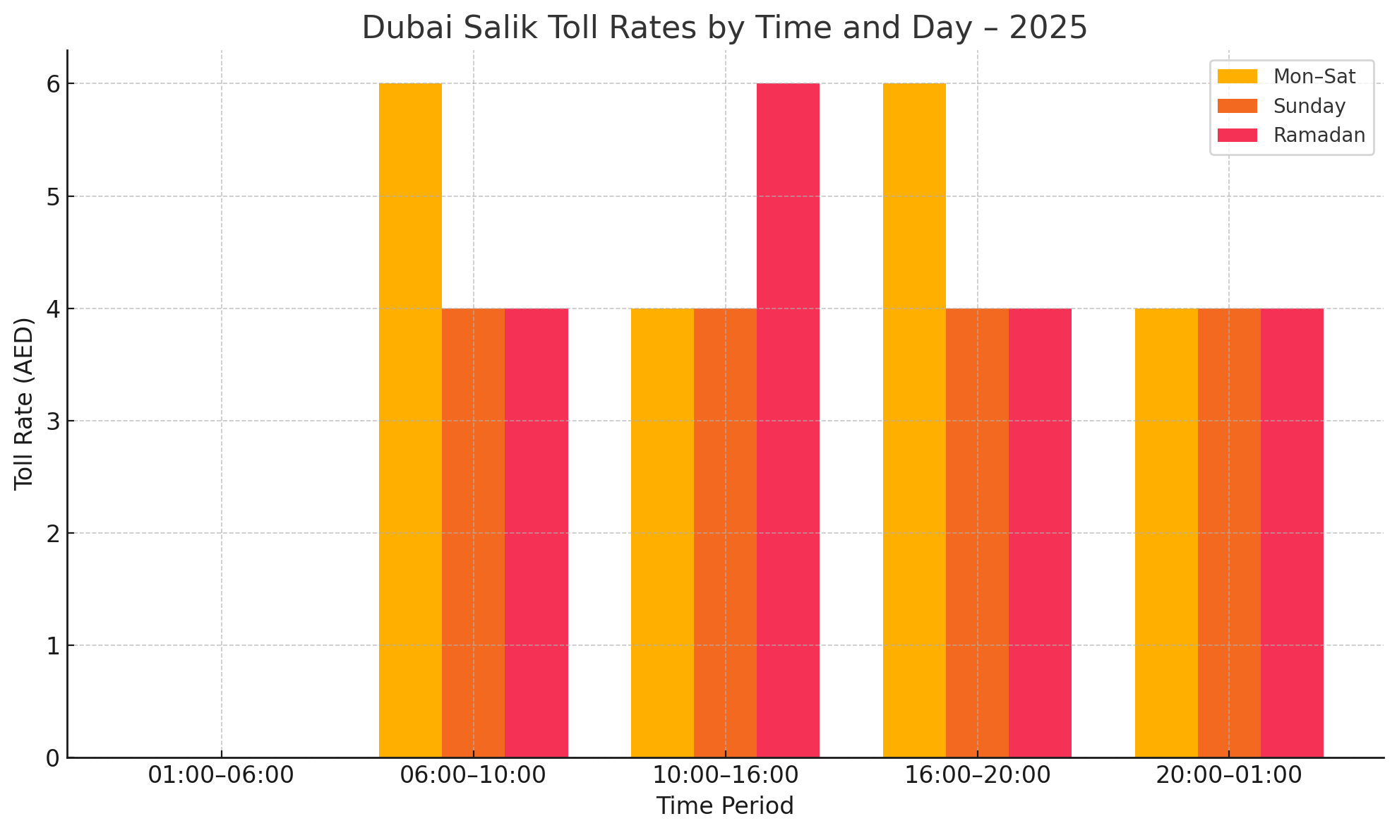 Salik Tolls Dubai 2025